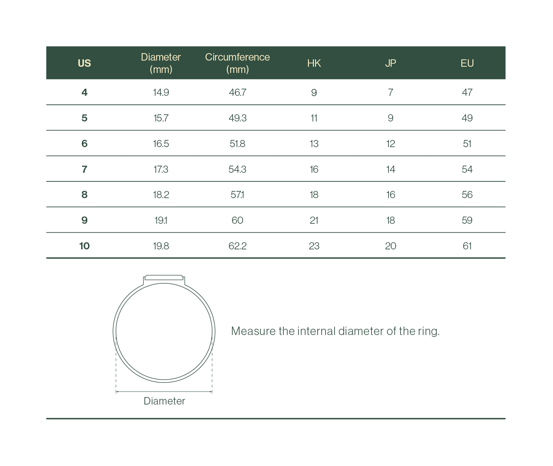 Ring size chart