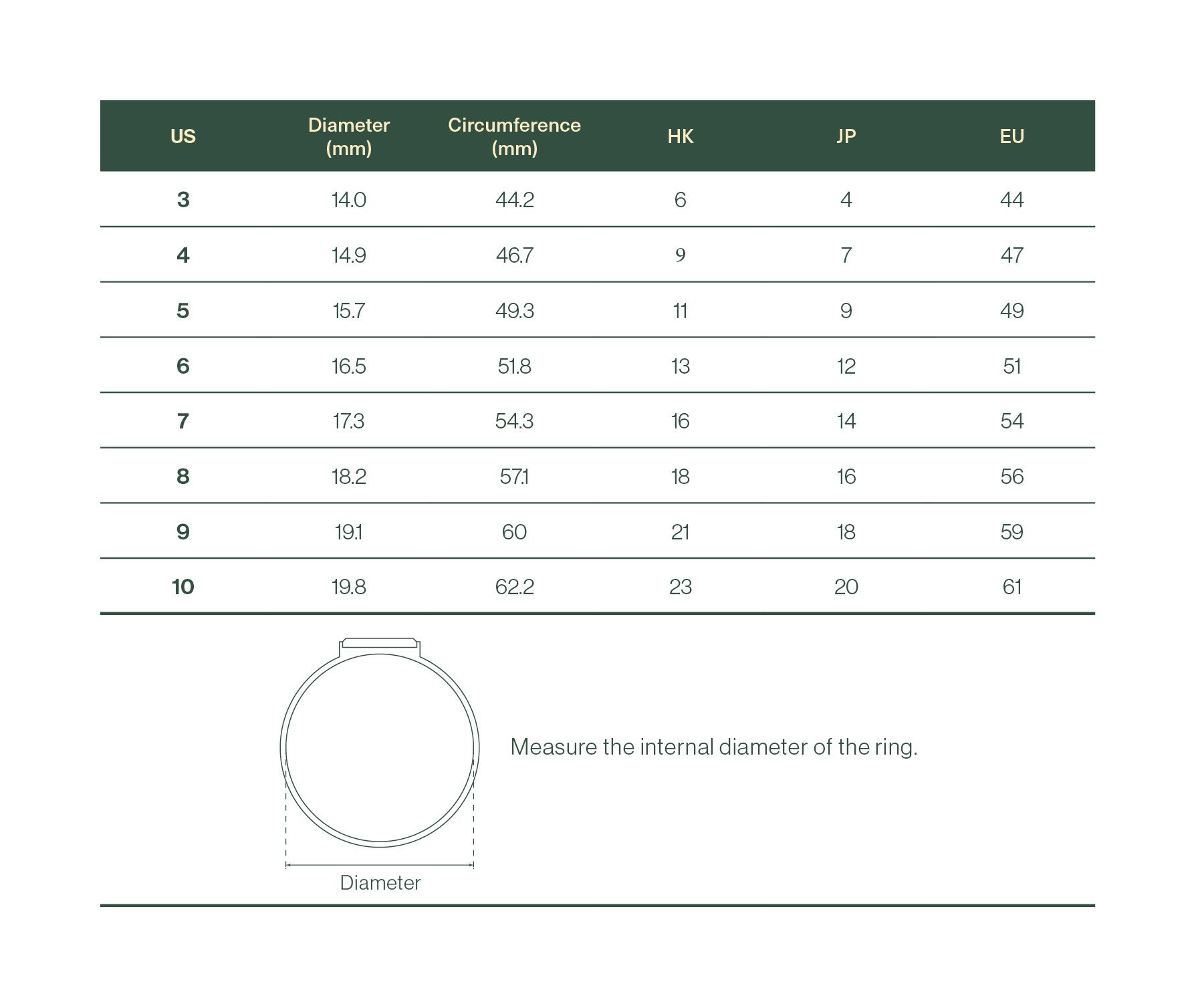 Ring size chart